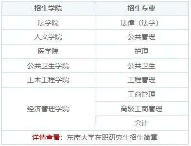 东南大学在职研究生毕业有学位证吗？