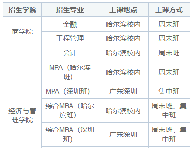 哈尔滨工业大学在职研究生需要到校学习吗？