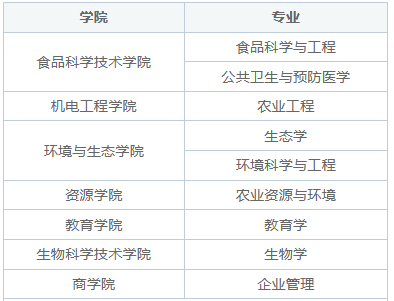 湖南农业大学在职研究生要去学校上课吗？