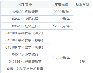 重庆师范大学在职研究生学费贵吗？