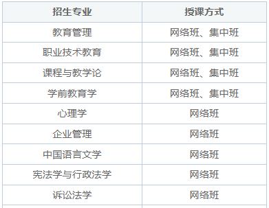 四川师范大学在职研究生需要到校上课吗？