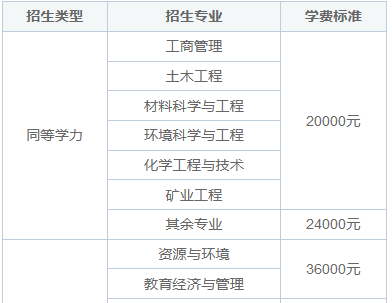 武汉工程大学在职研究生能申请奖助学金吗？