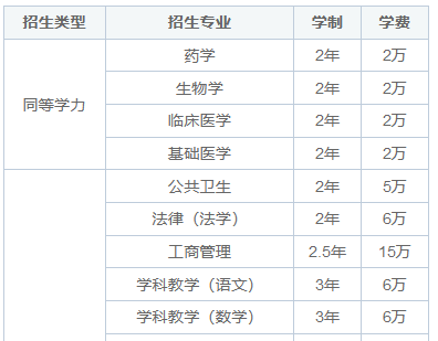 汕头大学在职研究生要读几年？