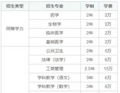 汕头大学在职研究生要读几年？