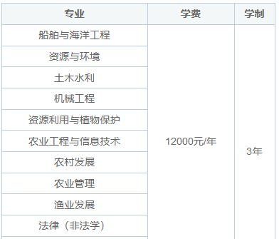 大连海洋大学在职研究生学费贵吗？