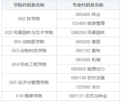 河南农业大学在职研究生需要定向就业吗？