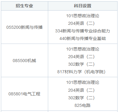 华侨大学在职研究生入学要考英语吗？