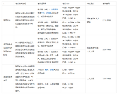 長(zhǎng)沙理工大學(xué)在職研究生能考雅思嗎？