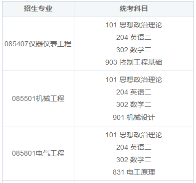 湖北工业大学在职研究生好考吗？