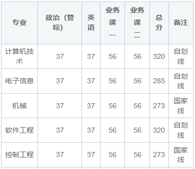 西安科技大学在职研究生考试难吗？