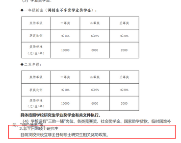 桂林电子科技大学在职研究生能申请奖学金吗？