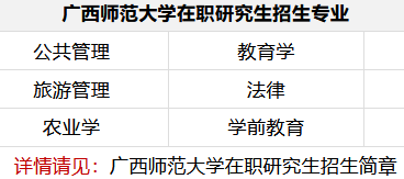 廣西師范大學在職研究生招生形式有哪些？