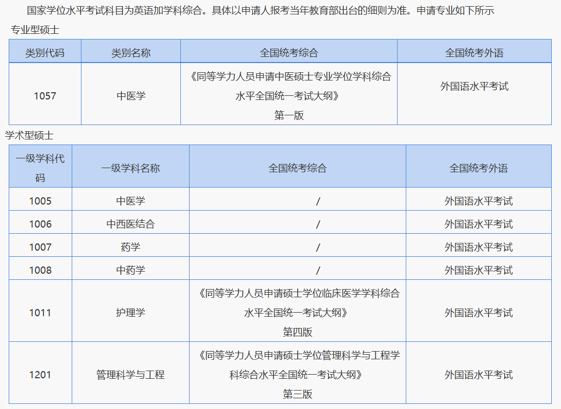 湖北中医药大学在职研究生开始招生了吗？