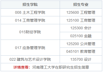 河南理工大学在职研究生招生特色专业有哪些？