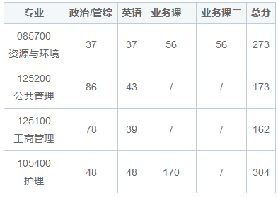 南華大學(xué)在職研究生成績(jī)可以查了嗎？