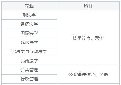 数学不好能考湖南大学在职研究生吗？