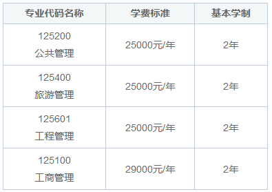 山西财经大学在职研究生学费贵吗？