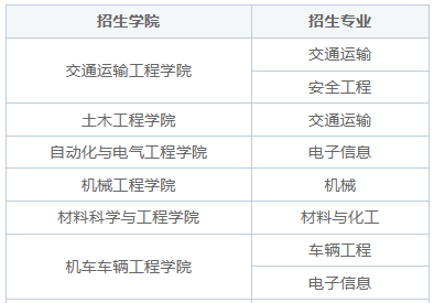 大连交通大学在职研究生要读几年？