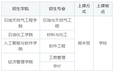 辽宁石油化工大学在职研究生能上网课吗？