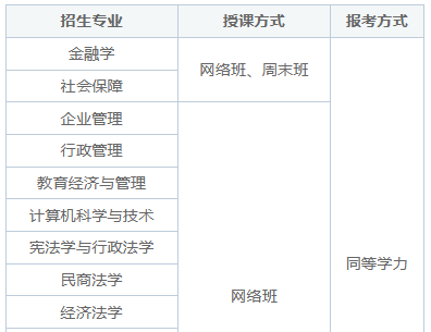 江西财经大学在职研究生能上网课吗？