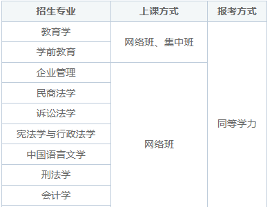 四川师范大学在职研究生需要到校上课吗？