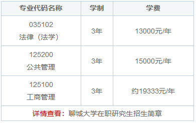 聊城大学在职研究生读几年毕业？