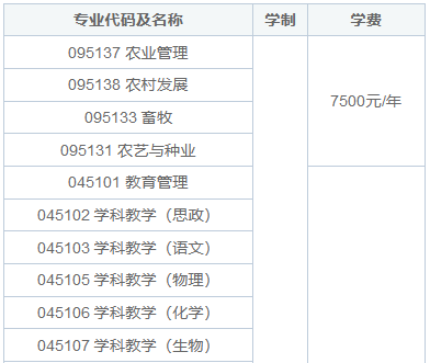 西華師范大學在職研究生要讀幾年？