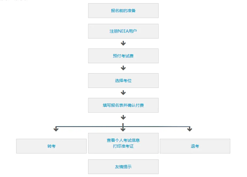 长沙理工大学在职研究生能考雅思吗？