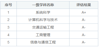 北京交通大学在职研究生招生特色专业有哪些？