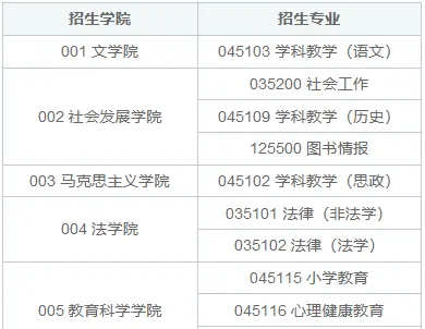 扬州大学在职研究生要到校上课吗？