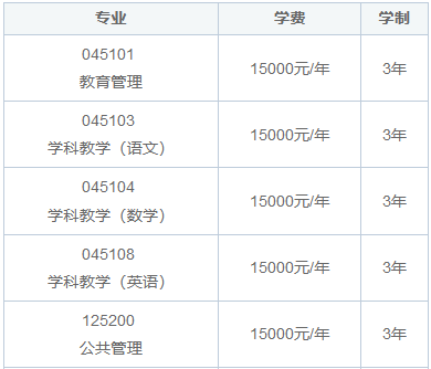 延安大学在职研究生学费高吗？