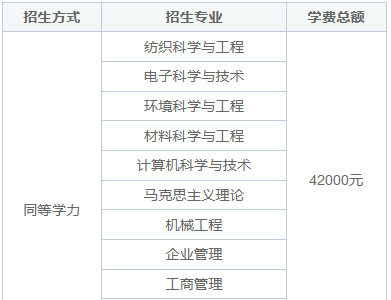 武汉纺织大学在职研究生能申请助学贷款吗？