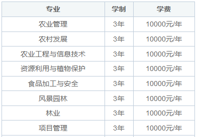 云南农业大学在职研究生有网课吗？