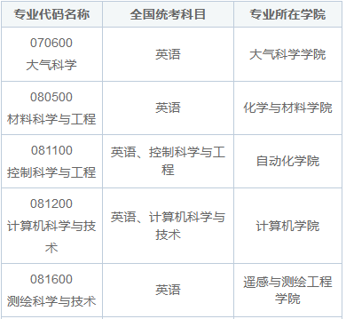 2025年南京信息工程大学同等学力申硕招生简章