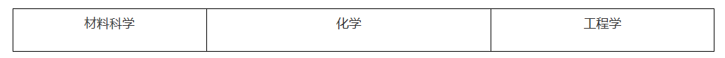 武汉纺织大学ESI前1%学科