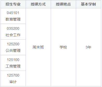 广东外语外贸大学在职研究生有网课吗？