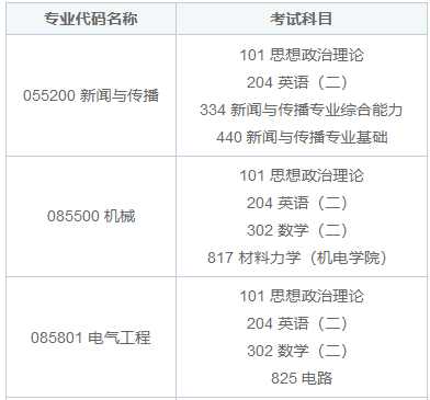 华侨大学在职研究生入学要考英语吗？