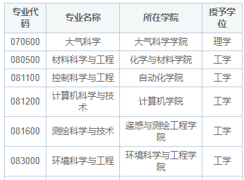 南京信息工程大學(xué)同等學(xué)力申碩學(xué)費是多少？