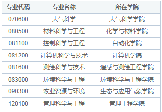 南京信息工程大學(xué)同等學(xué)力申碩獲得什么證書？