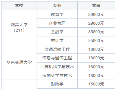 江西省同等学力申硕报名考试费用标准