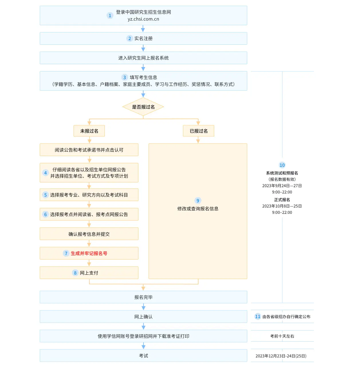 2025北京航空航天大学非全日制研究生怎么考？