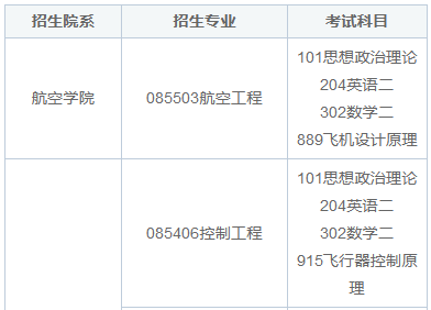 2025西北工业大学非全日制研究生考试科目