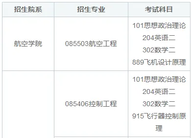 2025西北工业大学非全日制研究生考试科目