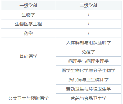 天津医科大学非全日制研究生专业学费汇总2025