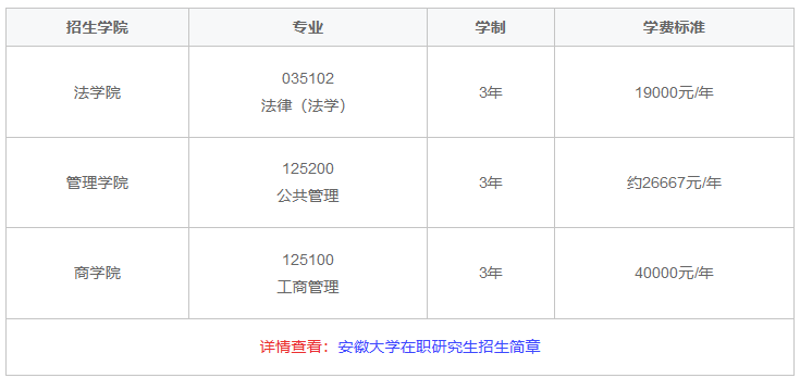 安徽大学在职研究生需要到校上课吗？