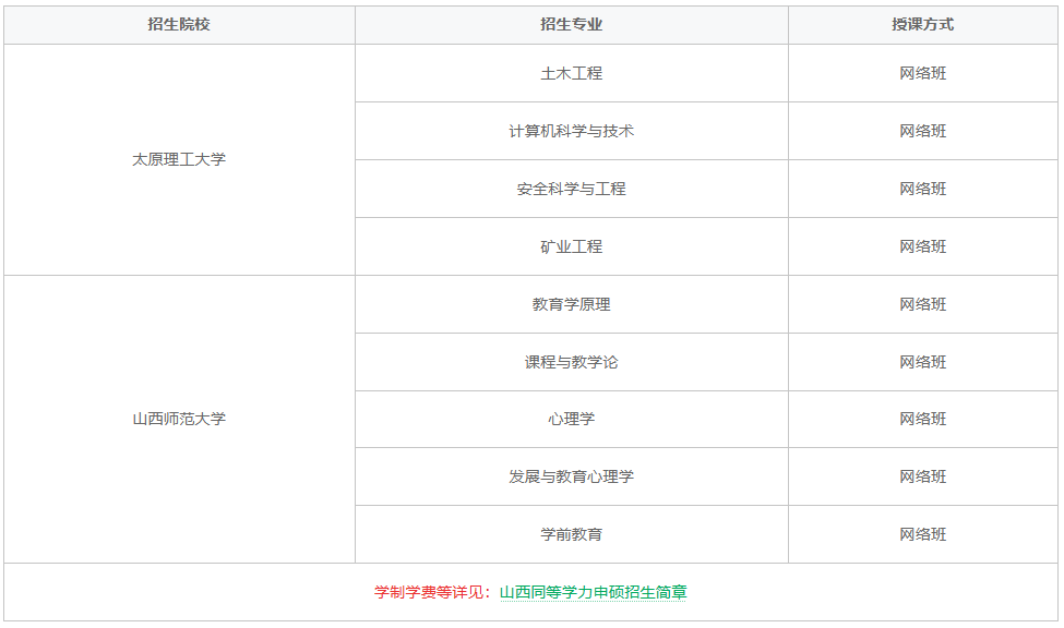 山西省同等学力申硕申请条件