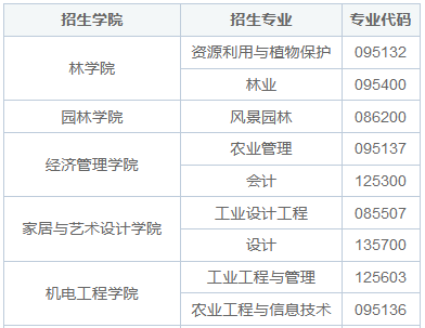 东北林业大学非全日制研究生是网课吗？