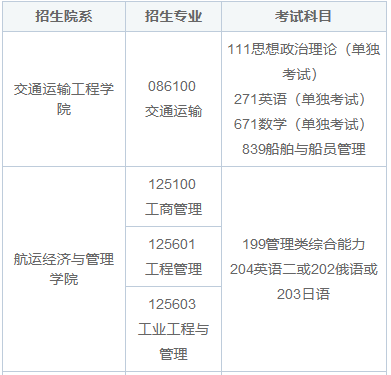 大连海事大学非全日制研究生考试时间是几号？2025年