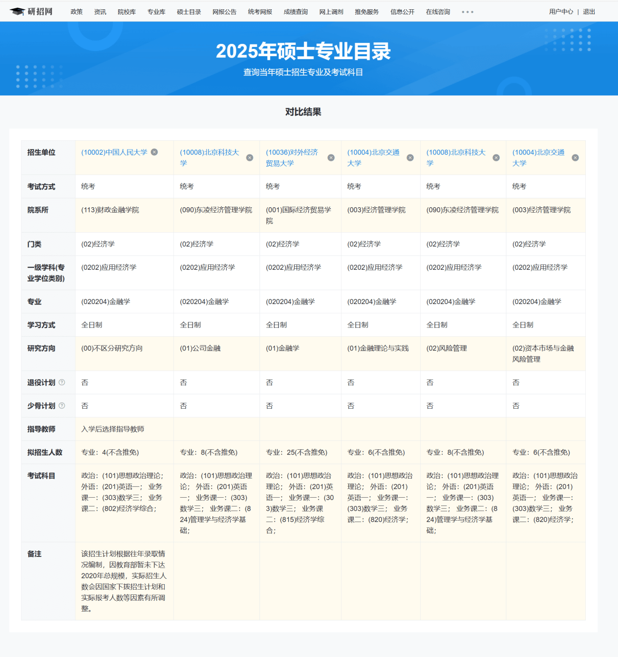 2025年硕士研究生考试招生专业目录查询