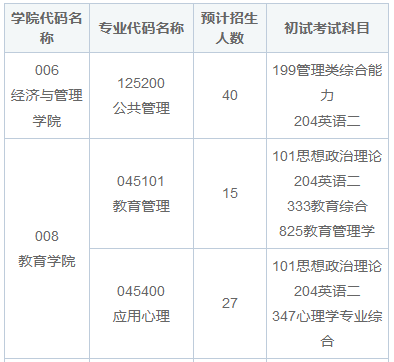 西藏自治区非全日制研究生政策解读